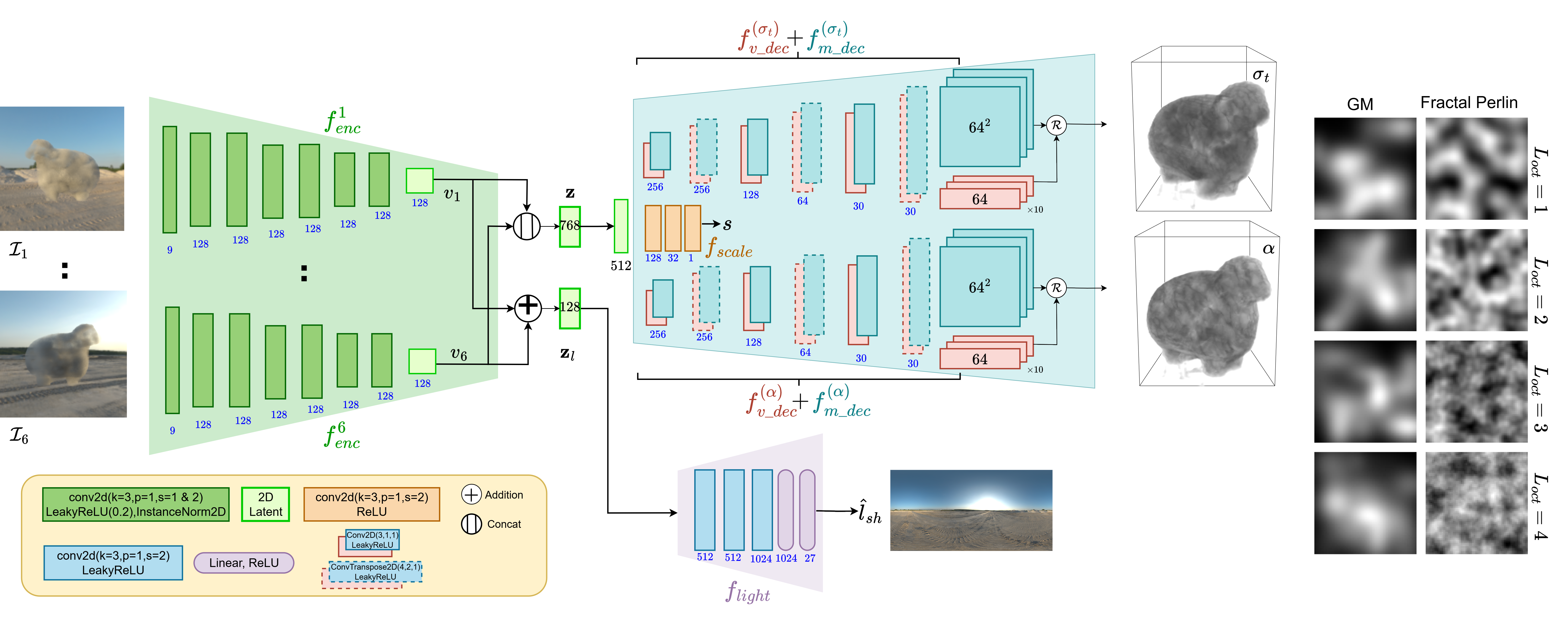 TensoIS Network Architecture