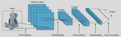 Convolutional Neural Network Example