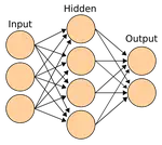 Convolutional Neural Networks