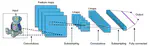 Power Analysis