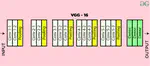 Binary Classification using VGG