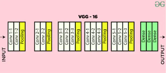 Binary Classification using VGG