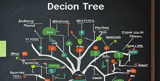 Decision Tree Implementation