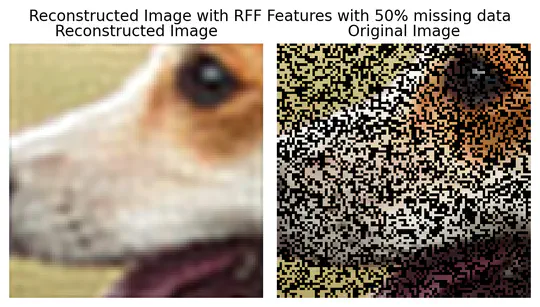 Image Reconstruction using Random Fourier Features