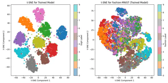 MNIST Digit Classification using Multi-Layer Perceptron (MLP)