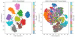 MNIST Digit Classification using Multi-Layer Perceptron (MLP)
